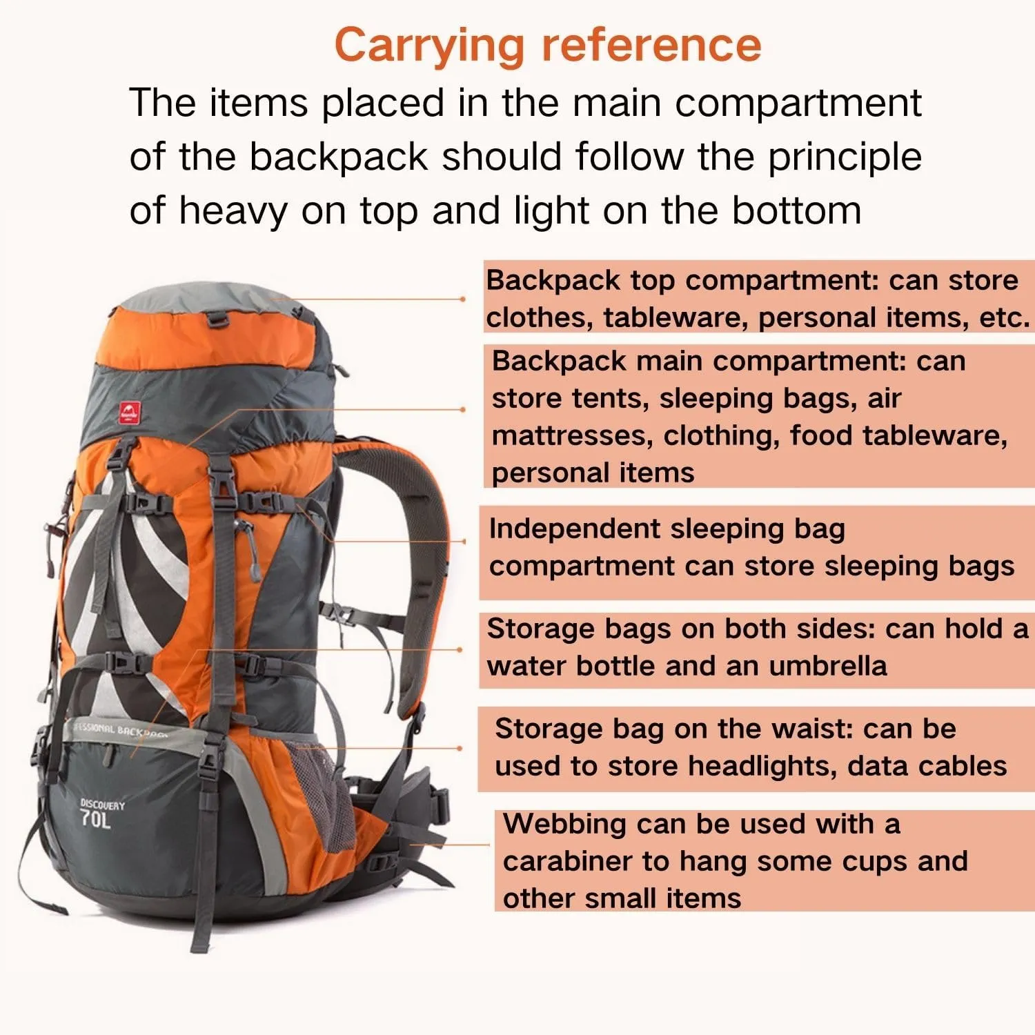 Naturehike 70 5L Lightweight Hiking Backpack, Tear-resistant Fabrics-Light CR Carrying System-Comfortable Weight-Bearing(Blue)